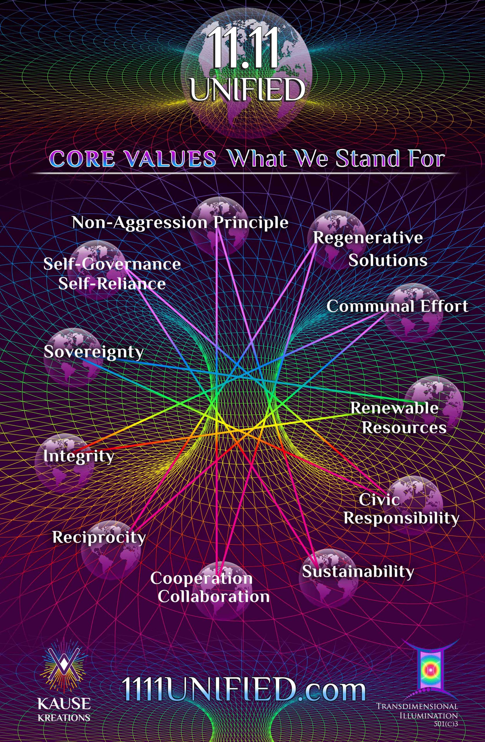 Core Values 11-11 Unified